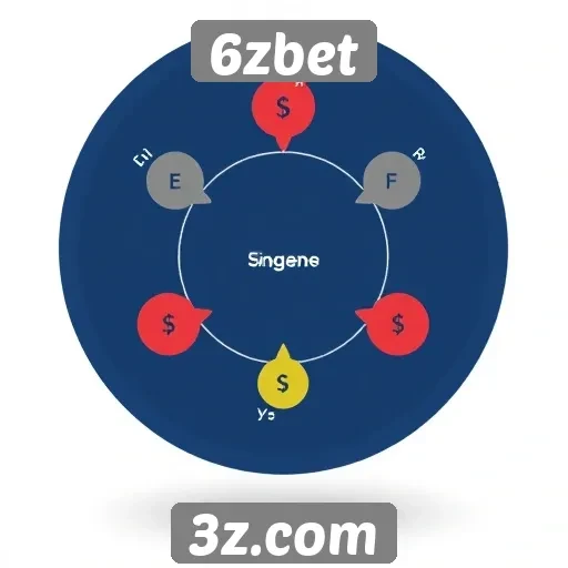 Como funciona o sistema de pagamentos no 6zbet
